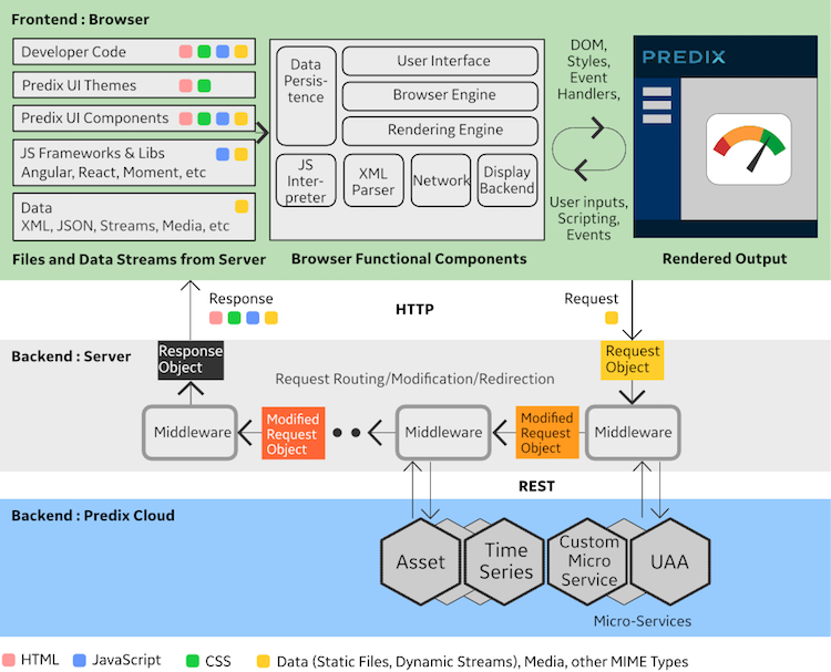 Front end diagram